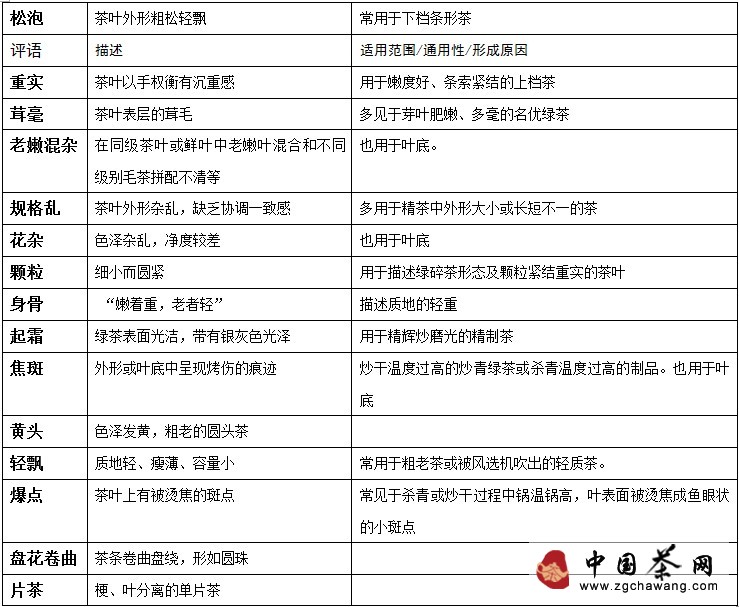 辨识绿茶不可不知的交流术语